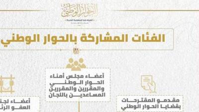 إدارة الحوار الوطنى تعلن الفئات المشاركة فى الجلسات