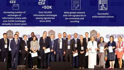 الرقابة المالية تشارك في اجتماعات لجنة الرؤساء بالمنظمة الدولية لهيئات أسواق المال