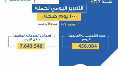 «الصحة»: تقديم 458 ألف خدمة في مباراة 100 يوم صحة
