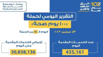 الصحة: تقديم 435 ألفا و161 خدمة في المبادرات الرئاسية وجميع التخصصات الطبية