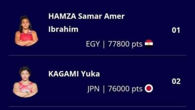 البطلة سمر حمزه تواصل تصدر التصنيف العالمي للمصارعة النسائية