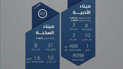 اقتصادية قناة السويس.. 74 سفينة متنوعة بحمولات تتجاوز 2 مليون طن خلال أكتوبر