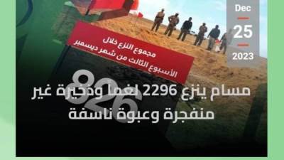 مسام ينزع 2296 لغماً وذخيرة غير منفجرة وعبوة ناسفة خلال شهر ديسمبر