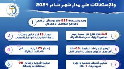 رئيس الوزراء يُتابع جهود اللجنة الطبية العليا والاستغاثات بمجلس الوزراء خلال شهر يناير الماضي