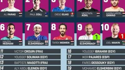 سيطرة مصرية على التصنيف العالمي للإسكواش