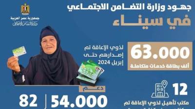 بالأرقام .. التضامن الاجتماعي تستعرض أبرز جهودها في سيناء