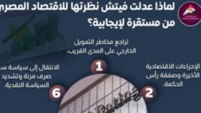 مجلس الوزراء يستعرض أسباب رفع وكالة فيتش العالمية التصنيف الائتمانى لمصر