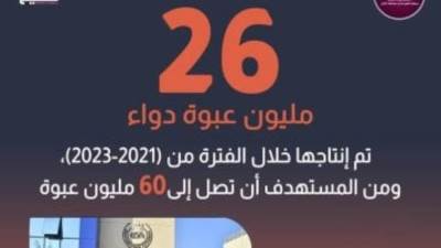 مدينة الدواء المصرية: إنتاج 26 مليون عبوة خلال الفترة من 2021 و 2023