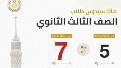 رسميا.. مواد الثانوية العامة بعد التعديل.. 5 مواد لكل شعبة بدلا من 7