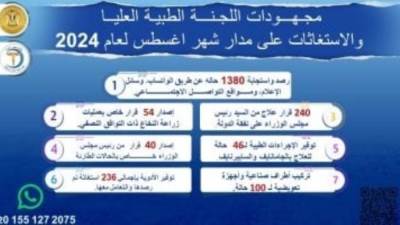 رئيس الوزراء يتابع جهود اللجنة الطبية العليا والاستغاثات خلال أغسطس الماضى