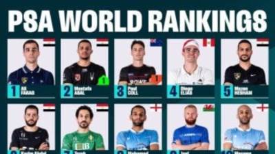 علي فرج يتصدر التصنيف العالمي للاسكواش فى الموسم الجديد