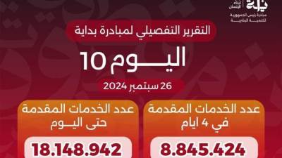 «بداية جديدة لبناء الإنسان» تقدم أكثر من 18 مليون خدمة مجانية خلال 10 أيام 
