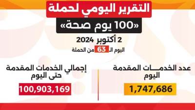 خالد عبدالغفار: حملة «100 يوم صحة» قدمت أكثر من 100 مليون خدمة مجانية خلال 63 يوما