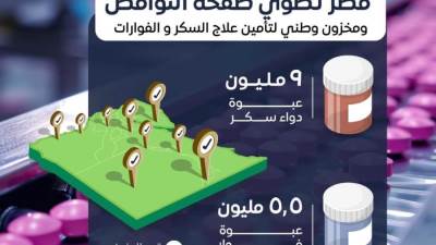 مصر تطوي صفحة النواقص ومخزون وطني لتأمين أدوية علاج السكر والفوارات