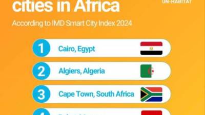 القاهرة.. المدينة الذكية الأولي فى إفريقيا تستكمل إستعدادتها لإحتضان "الحضرى العالمى" WUF12