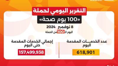 خالد عبدالغفار يعلن إجمالي الخدمات التي قدمتها حملة «100 يوم صحة» من إطلاقها