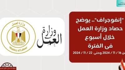 وزارة العمل تواصل جهودها في المحافظات للمشاركة في تنفيذ أهداف المبادرة الرئاسية "بداية"