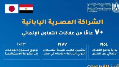 وزارة التخطيط والتنمية الاقتصادية والتعاون الدولي تصدرتقريرًا حول تطور علاقات التعاون الإنمائي المصرية اليابانية 