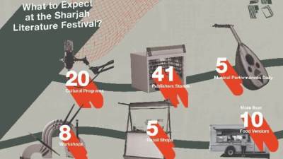 "مهرجان الشارقة للآداب".. منصة جديدة تحتفي بإبداعات الإمارات وتستشرف المستقبل