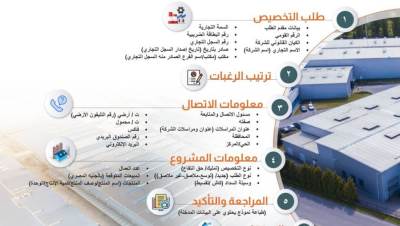 وزارة الصناعة: طــرح 2172 قطعة أرض صـــناعية على مســاحة تتخــطى 13 مليون م٢ في 22 محافظة