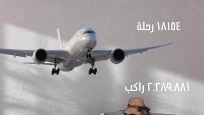 مطار القاهرة يسجل زيادة 8% في أعداد ركاب الوصول و2% في الرحلات خلال مارس 2025