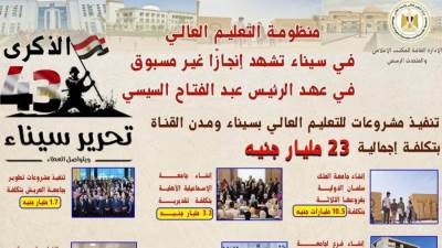  بدعم من القيادة السياسية.. منظومة التعليم العالي تشهد طفرة غير مسبوقة بسيناء ومدن القناة