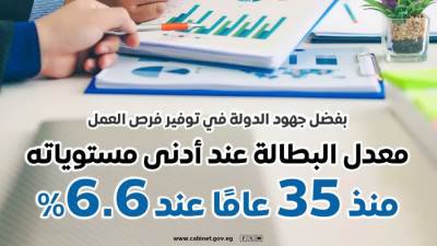 مجلس الوزراء يستعرض بالإنفوجراف تراجع معدل البطالة إلى أدنى مستوياته منذ 35 عامًا
