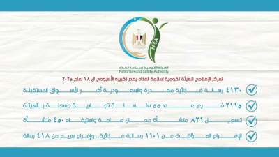 المركز الإعلامي للهيئة القومية لسلامة الغذاء يُصدر تقريره الأسبوعي الـ18 لعام 2025