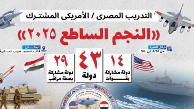 الخميس.. انطلاق تدريبات «النجم الساطع 2025» المصري الأمريكي المشترك بقاعدة محمد نجيب العسكرية