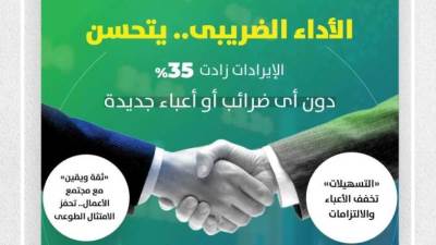 وزير المالية.. 35% زيادة فى الإيرادات الضريبية نتيجة لتجاوب مجتمع الأعمال معنا فى مسار الشراكة واليقين والثقة  