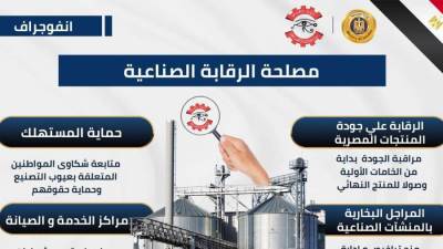  أبرز المعلومات حول دور مصلحة الرقابة الصناعية في تعزيز جودة المنتجات المصرية وحماية المستهلك ودعم الصناعة الوطنية
