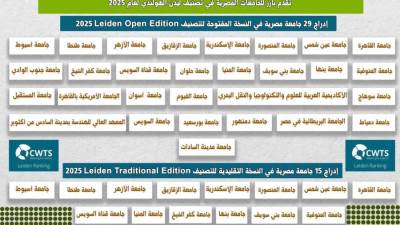 التعليم العالي: تقدم بارز للجامعات المصرية في تصنيف ليدن الهولندي لعام 2025