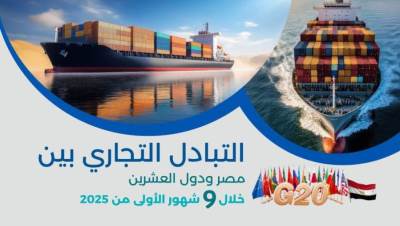 الإحصاء: 10.6 % ارتفاعً في حجم الصادرات المصرية  إلى مجموعة دول العشرين من يناير حتى سبتمبر 2025