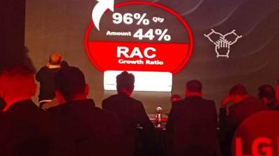 إل جي مصر: 6.9 مليار دولار حجم الإنفاق على الالكترونيات في التجارة عبر الإنترنت في مصر