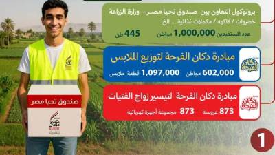  قوافل «نتشارك من أجل الإنسانية» تقود أكبر جسر إغاثي مصري إلى غزة، حيث ضمت 803 شاحنات محمّلة