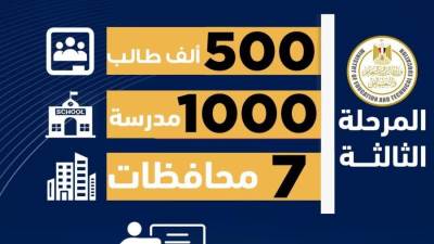 وزارة التعليم تطلق فعاليات المرحلة الثالثة من برنامج تنمية مهارات اللغة العربية فى 7 محافظات