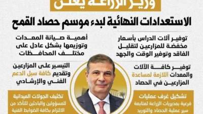 وزير الزراعة يعلن الاستعدادات النهائية لحصاد القمح: 2500 جنيه للإردب