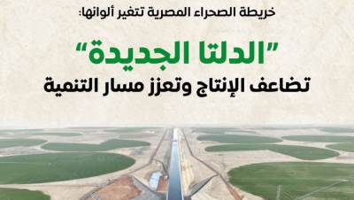 المركز الإعلامي لمجلس الوزراء: "الدلتا الجديدة" تضاعف الإنتاج وتعزز مسار التنمية