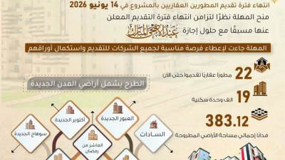 مد فترة التقديم بمشروع الشراكة مع المطورين العقاريين ضمن المبادرة الرئاسية “سكن لكل المصريين” لمدة 15 يومًا