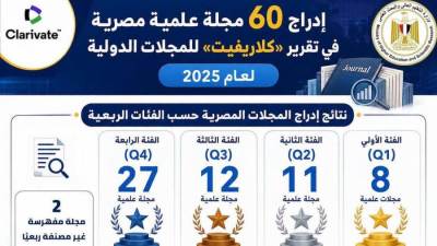التعليم العالي: إدراج 60 مجلة علمية مصرية في تقرير "كلاريفيت" للمجلات الدولية لعام 2025