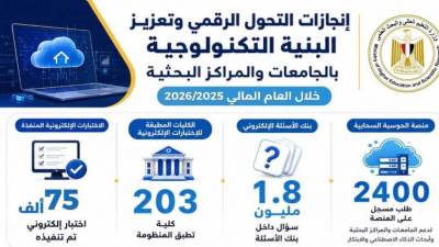 التعليم العالي تواصل تطوير منظومة التحول الرقمي وتعزيز البنية التكنولوجية بالجامعات والمراكز البحثية خلال العام المالي 2025/ 2026