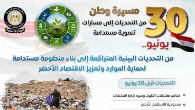المركز الإعلامي لمجلس الوزراء يرصد تطور قطاع البيئة قبل "30 يونيو" وبعدها