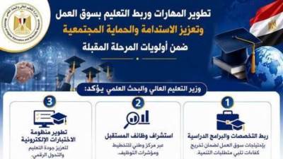 وزير التعليم: تطوير المهارات وربط التعليم بسوق العمل وتعزيز الاستدامة والحماية المجتمعية
