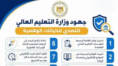 التعليم العالي تكثف جهودها للتصدي للكيانات الوهمية لحماية الطلاب خلال موسم التنسيق الإلكتروني للقبول بالجامعات والمعاهد