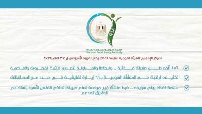 المركز الإعلامي للهيئة القومية لسلامة الغذاء يصدر تقريره الأسبوعي الـ37 لعام 2026