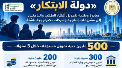 مبادرة «دولة الابتكار» تستهدف تحويل أفكار الطلاب لمشروعات بتمويل 500 مليون جنيه