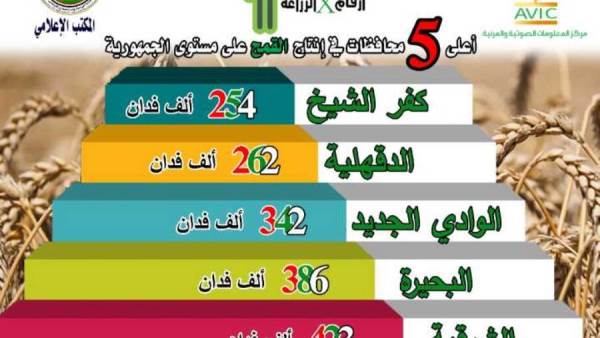 إنفوجراف وزارة الزراعة