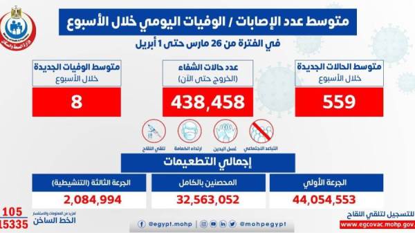 فيروس كورونا