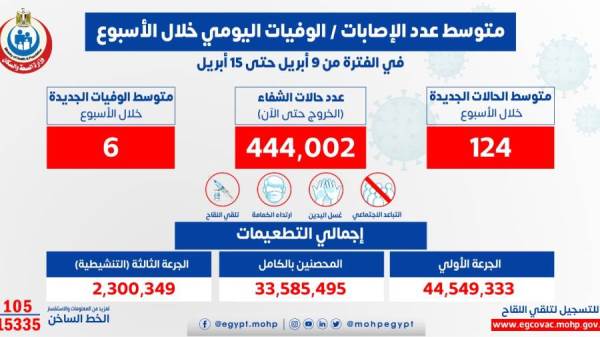 بيان الصحة