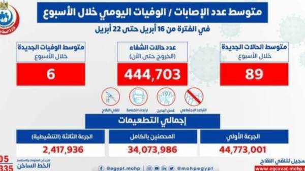 وزارة صحة والإسكان